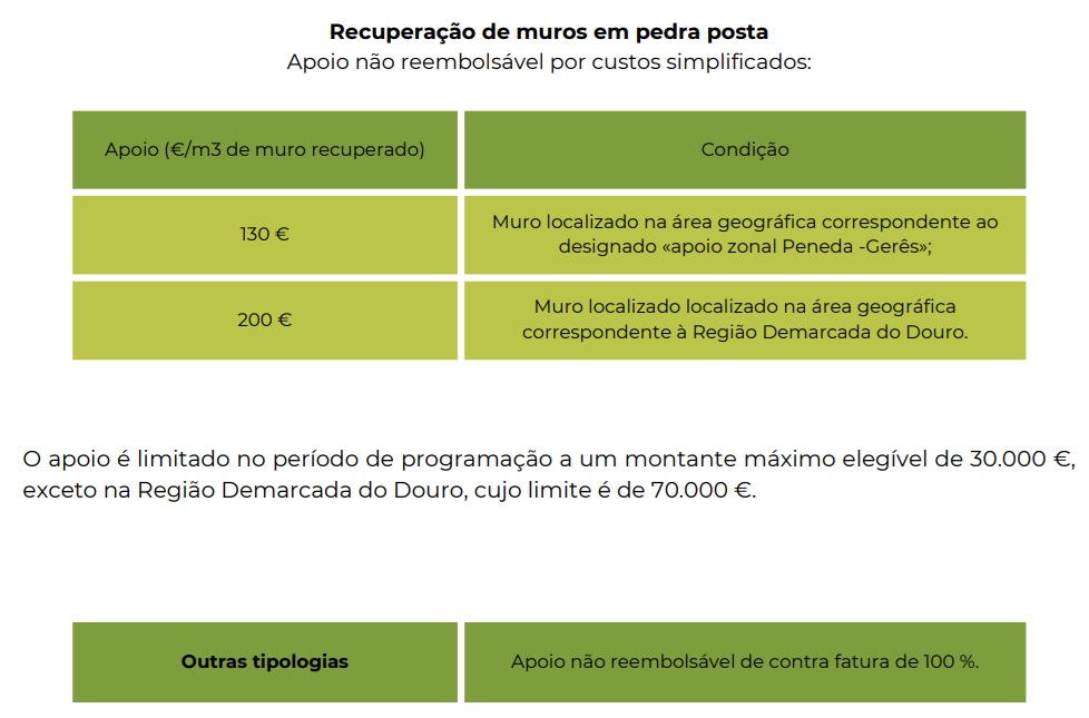 Investimentos não Produtivos