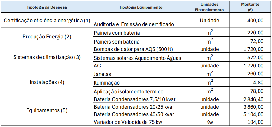 Eficiência Energética, Produção e Armazenamento de Energia na Agricultura